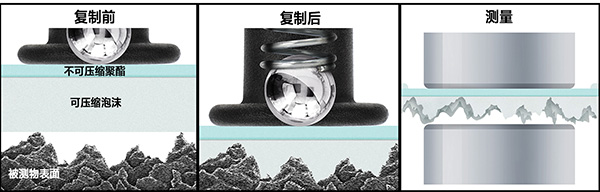 Testex Press-O-Film复制胶带